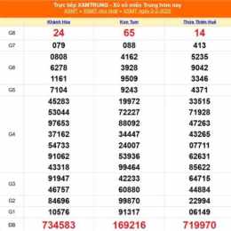 xem kết quả xổ số miền trung ngày hôm qua