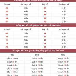 xem thống kê giải đặc biệt xổ số miền bắc