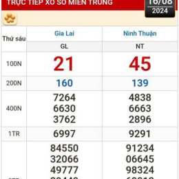 xem xổ số long an