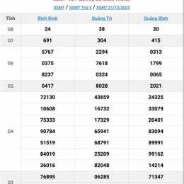 xem xổ số miền trung chủ nhật tuần rồi