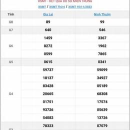 xem xổ số miền trung thứ năm tuần rồi