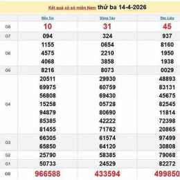 xổ số 14/4/26