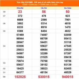 xổ số 15/3/2026