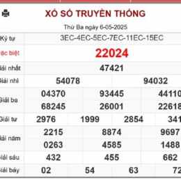 xo so 20/4/2026