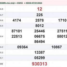 xổ số 21/1/26
