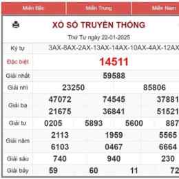 xo so 23/12/2025