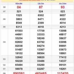 xổ số 24/3/26