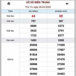 xổ số 28/5/2026