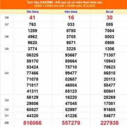 xổ số 29/3/2026