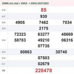 xổ số an giang 13 tháng 8