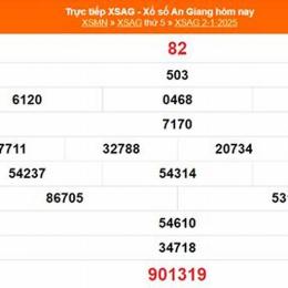 xổ số an giang ngày 1 tháng 1