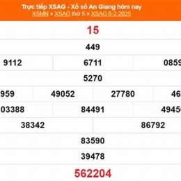 xổ số an giang ngày 6 tháng 8 năm 2006