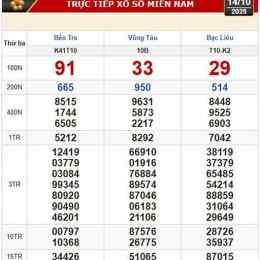 xổ số bà rịa vũng tàu 14 tháng 10