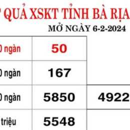 xổ số bà rịa vũng tàu ngày 16 tháng 12 năm 2025