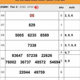 xổ số bạc liêu ba đài 7 tuần
