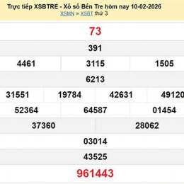 xổ số bến tre 17 tháng 03
