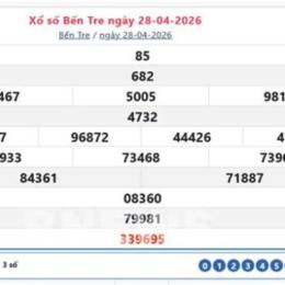 xo so ben tre 28 7