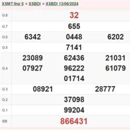 xổ số bình định ngày 20 tháng 8 năm 2026