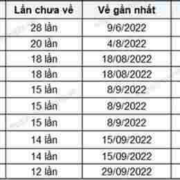 xổ số bình định tuần vừa qua