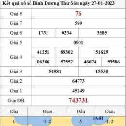 xổ số bình dương ngày 27 tháng 3