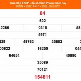 xổ số bình phước 12/9