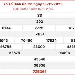 xổ số bình phước 15/11