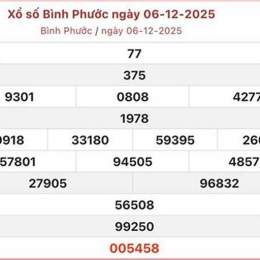 xổ số bình phước 27/12