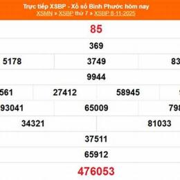 xổ số bình phước 29/11