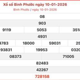 xổ số binh phuoc hôm nay