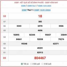 xổ số bình phước ngày 20