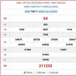 xổ số bình phước ngày 23