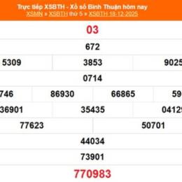 xổ số bình thuận 15 tháng 1