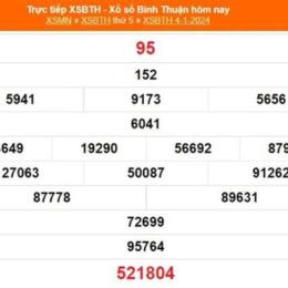xổ số bình thuận ngày 11 tháng 9