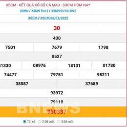 xổ số cà mau 20/4