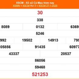 xổ số cà mau 27/4