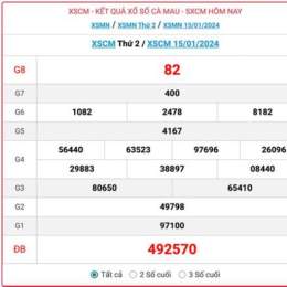 xổ số cà mau 29/12