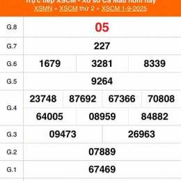 xổ số cà mau ngày 25 tháng 5 năm 2006