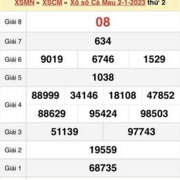 xổ số cà mau ngày mùng 2 tháng 2