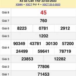 xổ số cần thơ 19/8