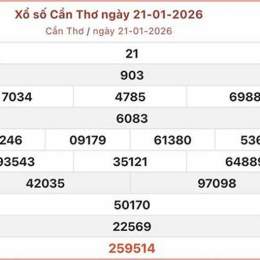 xổ số cần thơ 21/1