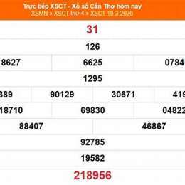 xổ số cần thơ ngày 29 tháng 04 năm 2006