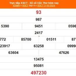 xổ số cần thơ ngày mùng 1 tháng 10