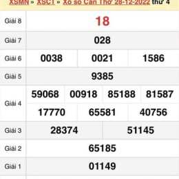 xổ số cần thơ ngày mùng 4 tháng 3