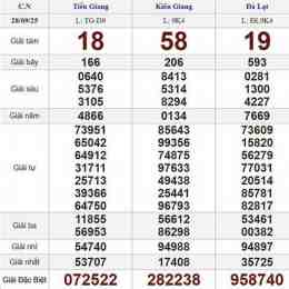 xổ số chủ nhật hàng tuần xổ số