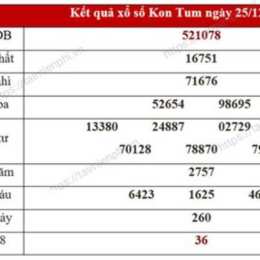 xổ số chủ nhật kon tum tuần trước