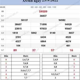 xo so chu nhat mb hang tuan
