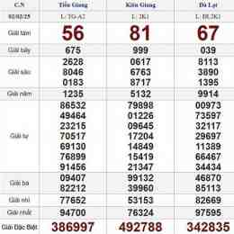 xổ số chủ nhật ngày 2 tháng 8