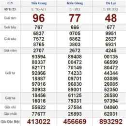 xổ số chủ nhật ngày 5 tháng 4