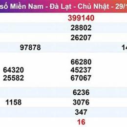 xổ số đà lạt 29/3