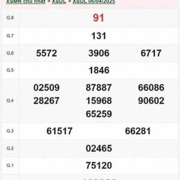 xổ số đà lạt ngày 03 tháng 05 năm 2026